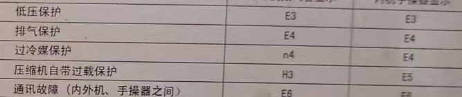 云安空调电话在哪里找